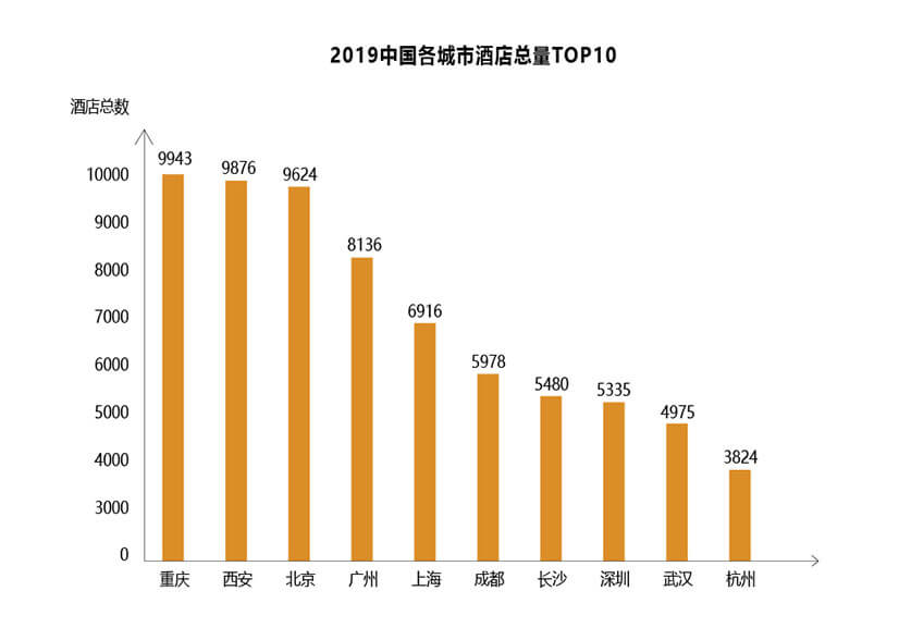 未来郑州旅馆投资市场三大偏向(图2)