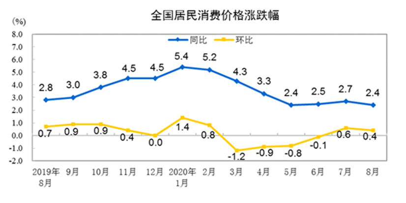 未来郑州旅馆投资市场三大偏向(图1)