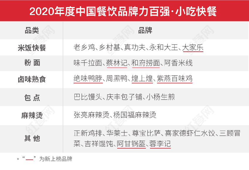 第二届中国餐饮红鹰奖盛典，好装修助力餐饮生长(图4)