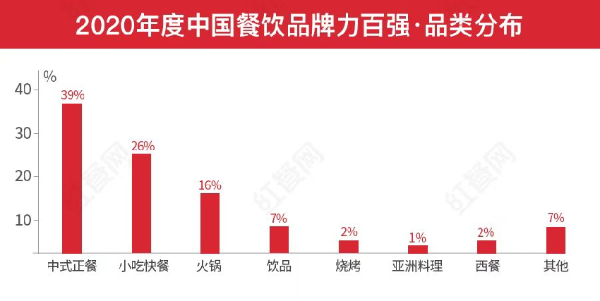 第二届中国餐饮红鹰奖盛典，好装修助力餐饮生长(图2)