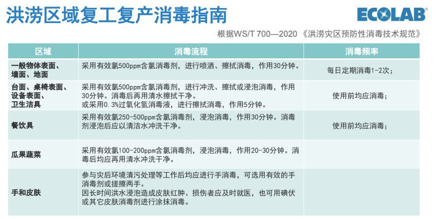 郑州饮品店装修公司灾难后怎样清静复工？(图2)